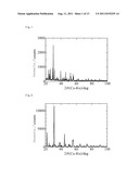 COMPOSITION FOR COLLECTING METAL COMPONENT diagram and image