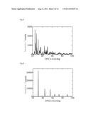 COMPOSITION FOR COLLECTING METAL COMPONENT diagram and image