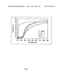 METHOD OF PREPARING A WELL-DISPERSABLE MICROCRYSTALLINE TITANIUM DIOXIDE     PRODUCT, THE PRODUCT, AND THE USE THEREOF diagram and image