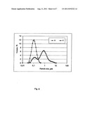 METHOD OF PREPARING A WELL-DISPERSABLE MICROCRYSTALLINE TITANIUM DIOXIDE     PRODUCT, THE PRODUCT, AND THE USE THEREOF diagram and image