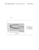 Zone Melt Recrystallization of layers of polycrystalline silicon diagram and image