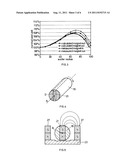 MAGNETRON SOURCE AND METHOD OF MANUFACTURING diagram and image