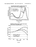 MAGNETRON SOURCE AND METHOD OF MANUFACTURING diagram and image