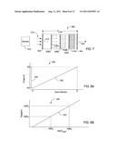 System and Method for Extending Dynamic Range for a Detector diagram and image