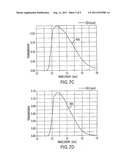 EUV LIGHT SOURCE COMPONENTS AND METHODS FOR PRODUCING, USING AND     REFURBISHING SAME diagram and image