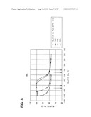 INSULATED GATE SEMICONDUCTOR DEVICE diagram and image