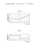 WIND TURBINE GENERATOR AND BLADE PITCH ANGLE CONTROL METHOD THEREOF diagram and image