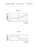 WIND TURBINE GENERATOR AND BLADE PITCH ANGLE CONTROL METHOD THEREOF diagram and image