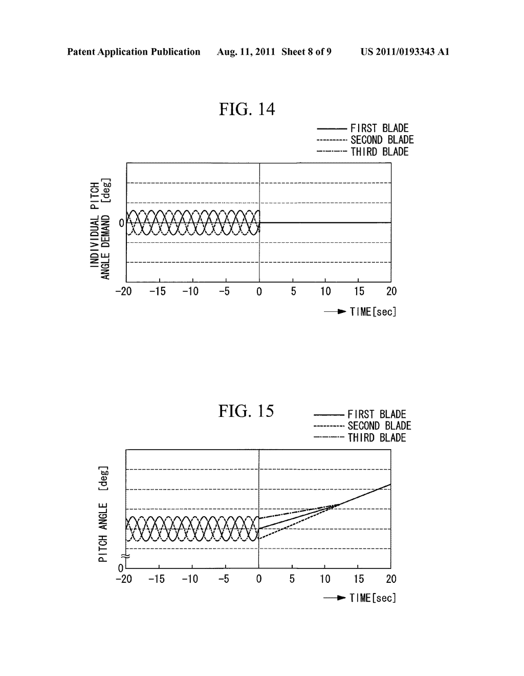 WIND TURBINE GENERATOR AND BLADE PITCH ANGLE CONTROL METHOD THEREOF - diagram, schematic, and image 09