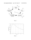 OSCILLATOR DEVICE diagram and image