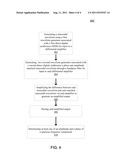 METHOD AND APPARATUS FOR IDENTIFYING AND REDUCING SPURIOUS FREQUENCY     COMPONENTS diagram and image