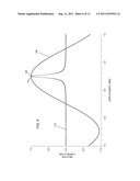 Displacement Measurement System and Method using Magnetic Encodings diagram and image