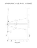 Displacement Measurement System and Method using Magnetic Encodings diagram and image