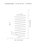 Displacement Measurement System and Method using Magnetic Encodings diagram and image