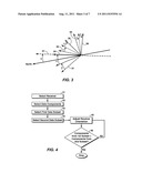 Method For Determining Orientation of Elecromagnetic Receivers diagram and image