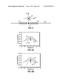 Method For Determining Orientation of Elecromagnetic Receivers diagram and image