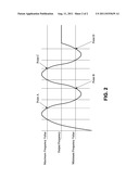 Pure-Silicon Digital Oscillator diagram and image