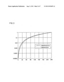 Liquid crystal display apparatus having an input gradation set to have     relationship along a gamma curve diagram and image