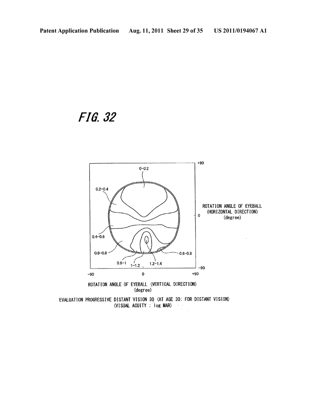 SPECTACLE LENS EVALUATING METHOD, SPECTACLE LENS DESIGNING METHOD USING     SAME, SPECTACLE LENS MANUFACTURING METHOD, SPECTACLE LENS MANUFACTURING     SYSTEM, AND SPECTACLE LENS - diagram, schematic, and image 30