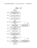 CONTROL POINT, IMAGE FORMING APPARATUS, AND METHOD FOR SENDING FAX DATA     USING FAX DATA TRANSMISSION FUNCTION OF THE IMAGE FORMING APPARATUS diagram and image