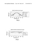 METHOD AND DEVICE FOR SPECTRAL CONTROL IN FREQUENCY CONVERSION LASER     AMPLIFIERS diagram and image