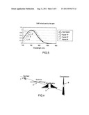 METHOD AND DEVICE FOR SPECTRAL CONTROL IN FREQUENCY CONVERSION LASER     AMPLIFIERS diagram and image