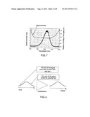 METHOD AND DEVICE FOR SPECTRAL CONTROL IN FREQUENCY CONVERSION LASER     AMPLIFIERS diagram and image