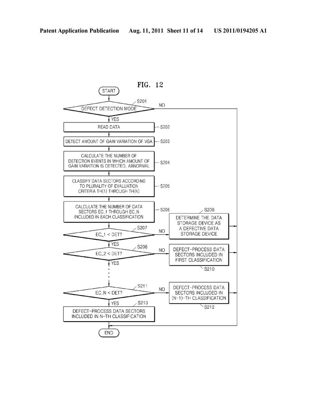 METHOD AND APPARATUS FOR MANAGING DEFECTS OF RECORDING MEDIUM - diagram, schematic, and image 12