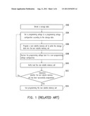 VERIFY WHILE WRITE SCHEME FOR NON-VOLATILE MEMORY CELL diagram and image