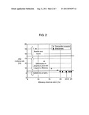 OPTICAL PICKUP DEVICE diagram and image