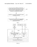 METHOD, DEVICE, AND SYSTEM FOR TRANSMITTING PACKET SWITCHED SERVICES diagram and image