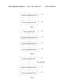 METHOD, DEVICE, AND SYSTEM FOR TRANSMITTING PACKET SWITCHED SERVICES diagram and image