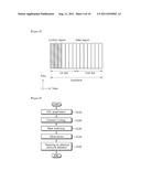 COMMUNICATIONS METHOD AND DEVICE IN A MULTI-CARRIER SYSTEM diagram and image