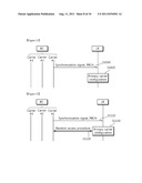 COMMUNICATIONS METHOD AND DEVICE IN A MULTI-CARRIER SYSTEM diagram and image