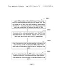 METHOD FOR ALLOCATING TIME AND FREQUENCY RESOURCE FOR RESOURCE REQUEST     INDICATOR, METHOD FOR TRANSMITTING RESOURCE REQUEST INDICATOR AND DEVICE     THEREOF diagram and image