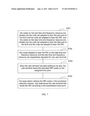 METHOD FOR ALLOCATING TIME AND FREQUENCY RESOURCE FOR RESOURCE REQUEST     INDICATOR, METHOD FOR TRANSMITTING RESOURCE REQUEST INDICATOR AND DEVICE     THEREOF diagram and image