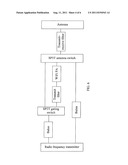 ROUTING DEVICE AND SIGNAL TRANSMITTING METHOD FOR WIRELESS LOCAL AREA     NETWORK diagram and image