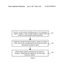 Methods, Apparatuses and System for Encoding and Decoding Signal diagram and image