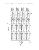 LAYERED TRANSMISSION APPARATUS AND METHOD, RECEPTION APPARATUS AND     RECEPTION METHOD diagram and image