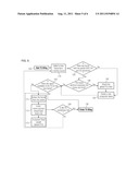 UPSTREAM EFFICIENCY IMPROVEMENT METHOD FOR PASSIVE OPTICAL NETWORKS diagram and image