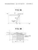 SWITCHING POWER SUPPLY DEVICE USING SWITCHING REGULATOR diagram and image