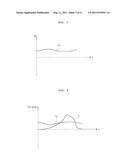 APPARATUS FOR DRIVING COMPRESSOR OF AIR CONDITIONER AND METHOD FOR DRIVING     THE SAME diagram and image