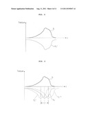 APPARATUS FOR DRIVING COMPRESSOR OF AIR CONDITIONER AND METHOD FOR DRIVING     THE SAME diagram and image