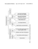 Chemical synthesis and analysis via intergrated or sequential     photochemical and electrochemical processes for use in microfluidic,     lab-on-a-chip, and green-chemistry applications diagram and image