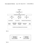 Chemical synthesis and analysis via intergrated or sequential     photochemical and electrochemical processes for use in microfluidic,     lab-on-a-chip, and green-chemistry applications diagram and image