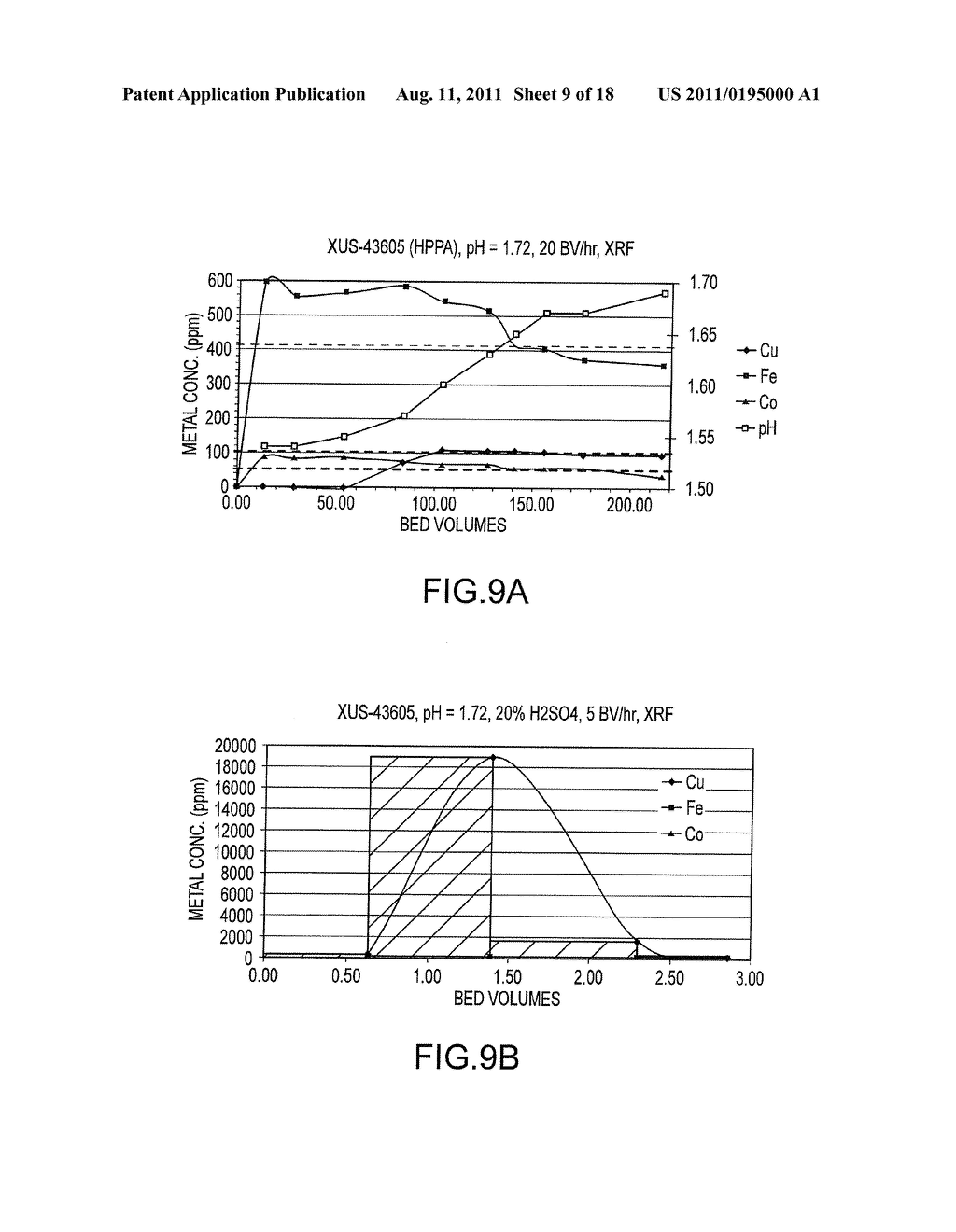 ION EXCHANGE COBALT RECOVERY - diagram, schematic, and image 10