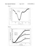 CATALYST FOR REMOVING NOx FROM EXHAUST GAS OF LEAN-BURNING AUTOMOBILES OR     INCINERATORS diagram and image