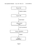 METHODS OF PREPARING CLUSTERBORON diagram and image