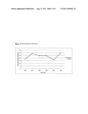 Compositions, Methods and Kits Useful for Treating a Respiratory Symptom diagram and image