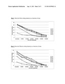 Compositions, Methods and Kits Useful for Treating a Respiratory Symptom diagram and image